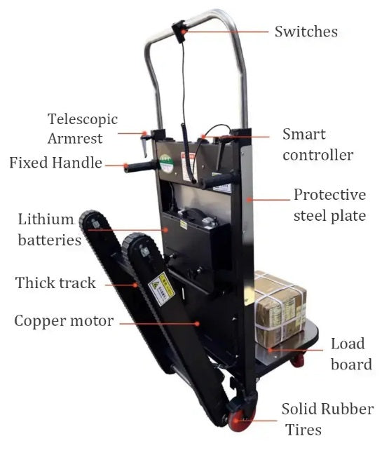 StairMaster™ Power Steigklemme